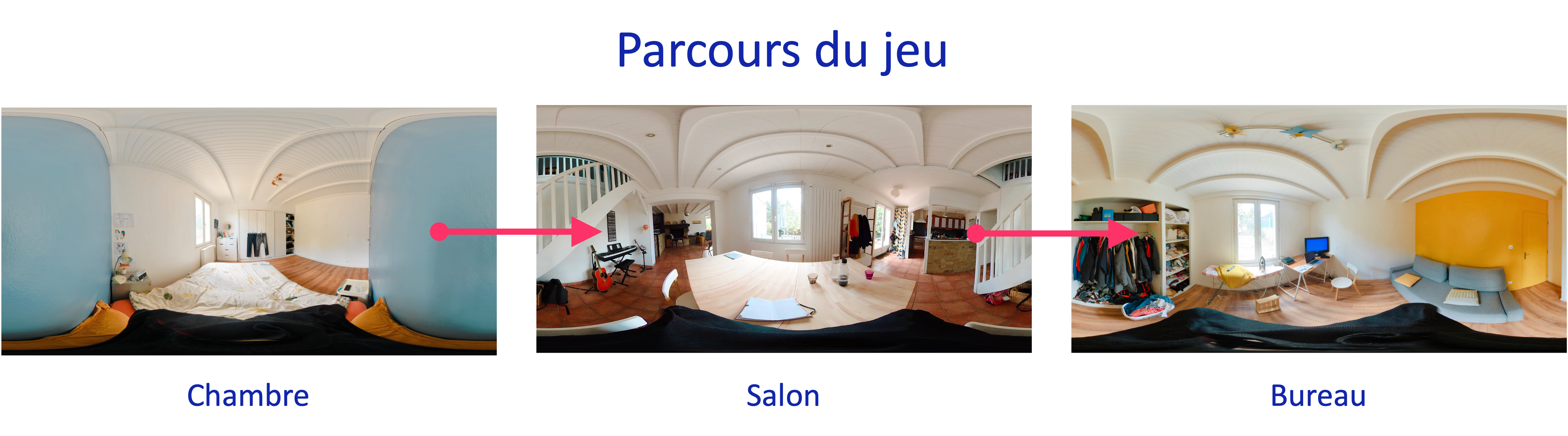 Parcours serious game en immersive learning